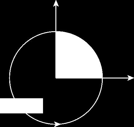 Angles An angle is formed when two lines meet at a point. Angles are measured in degrees, indicated by the symbol º. A circle has 360 degrees.