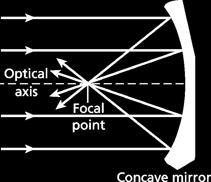 Concave Mirrors Concave mirror: surface curves inward like the inside of a bowl or the hollow of a cave.