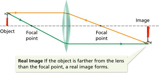 Conve Lenses An object s position relative to