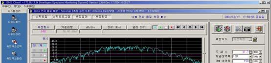 frequency offset FM