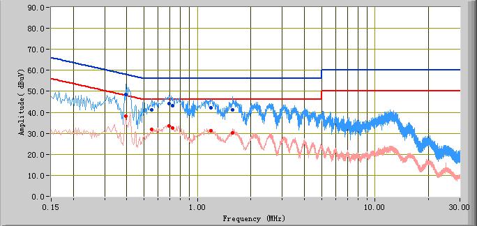 Page 13 of 32 Test Mode : Communication mode Test Data Frequency (MHz) Quasi Peak (dbµ V) Phase Neutral Plot at 240Vac, 50Hz Limit (dbµ V) Margin (db) Average (dbµ V) Limit (dbµ V) Margin (db)