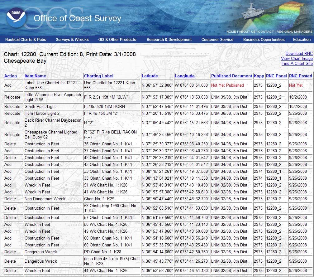NOAA Chart Update Overview The chart updates available on this site reflect the same chart update information available on the NOAA Print-on-Demand paper