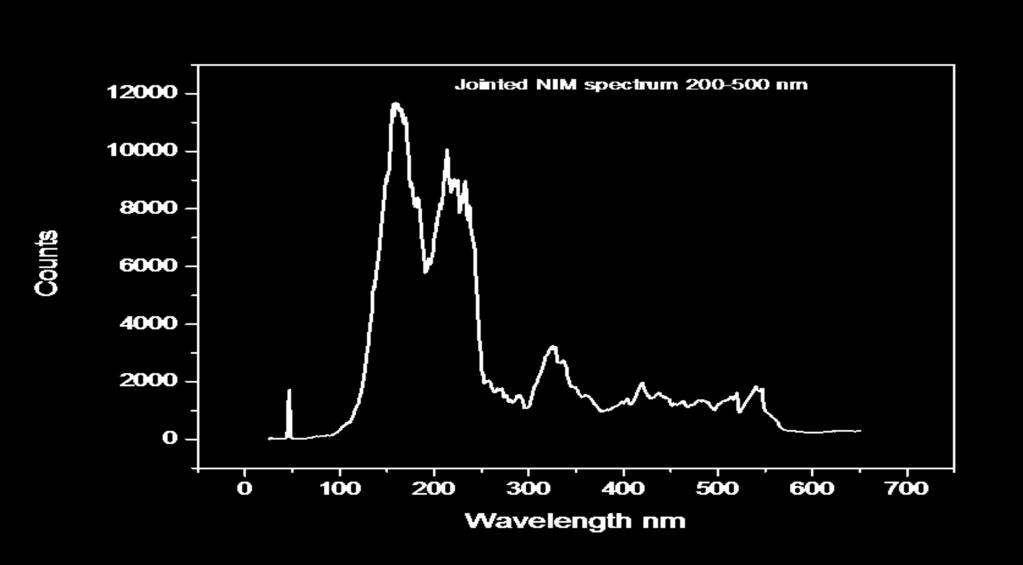 supplied graphic) Superposition of spectra acquired by the CCD at centered