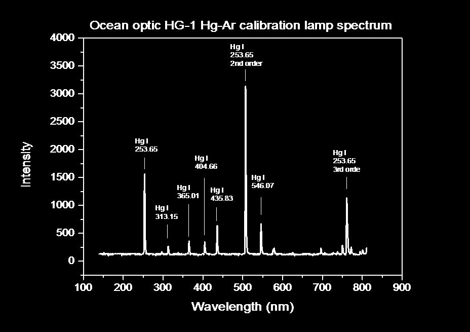 tungsten calibration lamp (BLP supplied graphic)