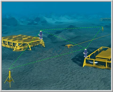 In-situ Long Term Movement Monitoring Near-Realtime Option 2 > Subsea Monitoring, Analysis and Reporting Technology (SMART) Data processing all done subsea by SMART unit Typically SMART placed on