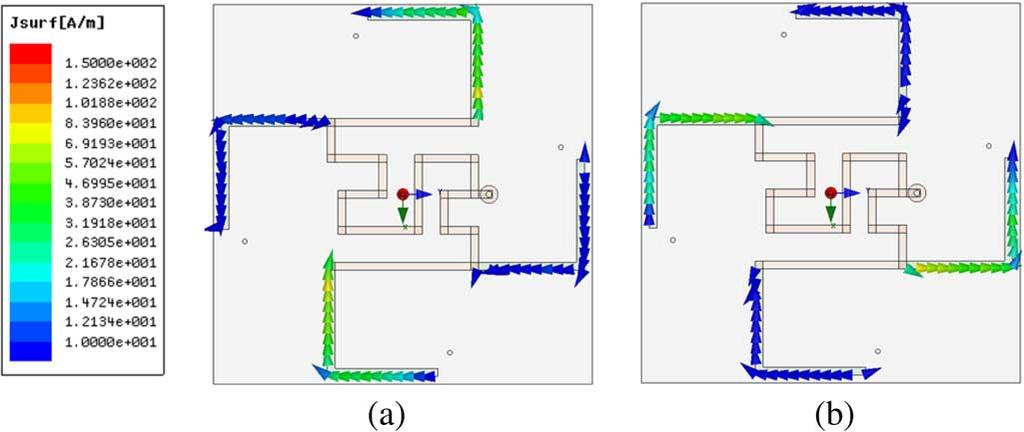 IEEE TRANSACTIONS ON ANTENNAS AND PROPAGATION, VOL. 62, NO. 10, OCTOBER 2014 5367 Fig. 3. Current distribution on four L-shaped monopoles at 1.575 GHz with different phases (a) 0 ; (b) 90.
