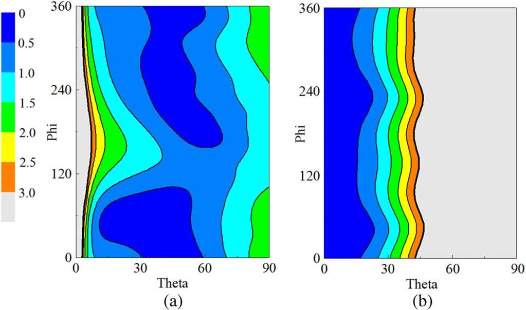 3 shows the surface current distribution on four L-shaped monopoles with different phases.