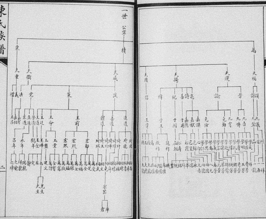 4. This is a Chen clan pedigree chart with clan members descending down to the 7 th generation with a few 8 th and 9 th generation names listed from the founding ancestor. He started with three sons.