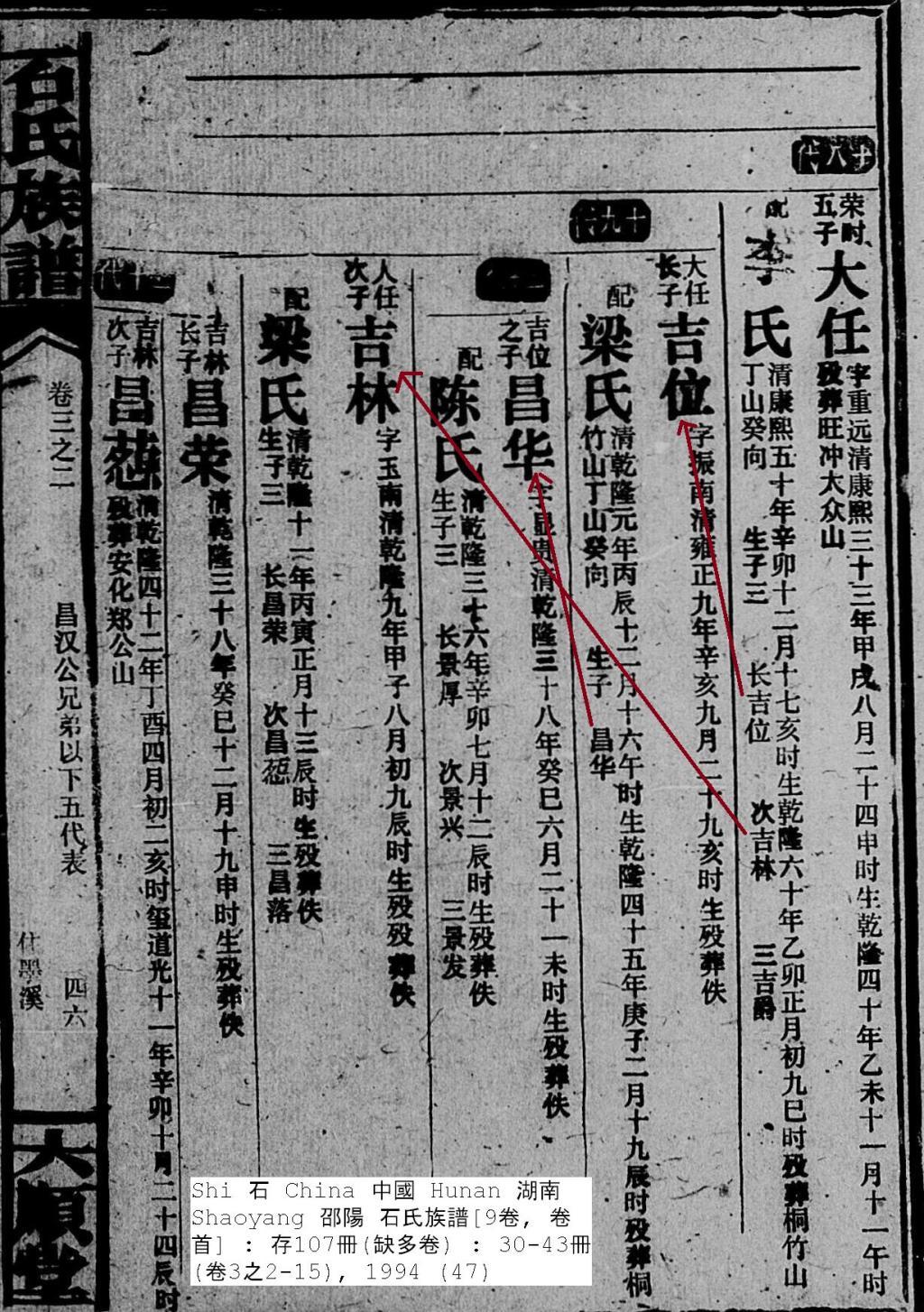 8. Here we have a Shi family genealogical table beginning with Da ren and his wife of the Li clan in the 18 th generation.