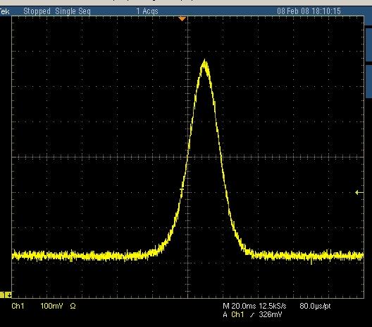 spectrum (9 nm FWHM)
