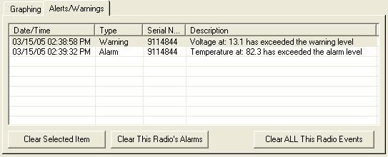 Alerts/Warning Tab The Alerts/Warning tab displays a spreadsheet listing all of the current radio alerts and warnings. The following is an example of the Alerts/Warning Tab.