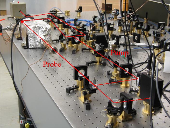 5 Saturated absorption spectroscopy Figure 12: Experimental setup of saturated absorption