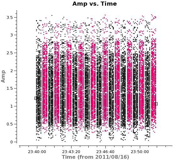 Self-calibration Example: ALMA SV Data for IRAS16293 Band 6 (Ia) Step 1 Determine basic setup of data: 2 pointing mosaic Integration = 6.