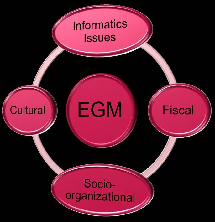 Advancing the EGM model