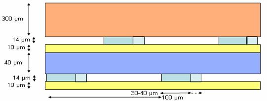Double-layer 100 µm pitch (50 µm eff.
