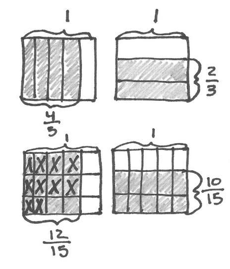 5-2 3 = (4x3) (5x3) - (2x5)