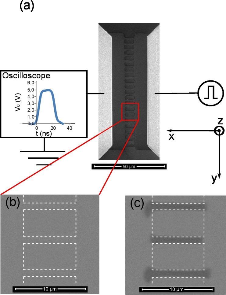 FIG. 1. (a) Schematic of the experimental set-up for current pulse injection, including an SEM micrograph of the sample used during the experiment.