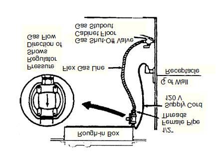 Installation Instructions (Continuation) Install the pressure regulator (supplied with unit) to the manifold pipe