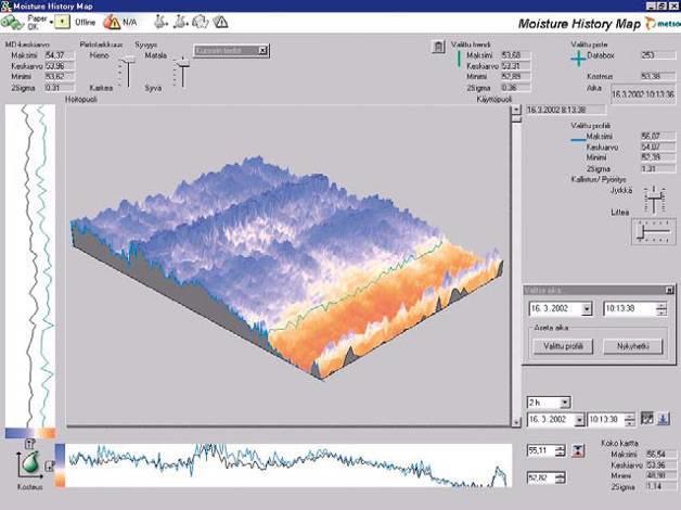 Real time moisture mapping Result is a real-time two dimensional map of paper