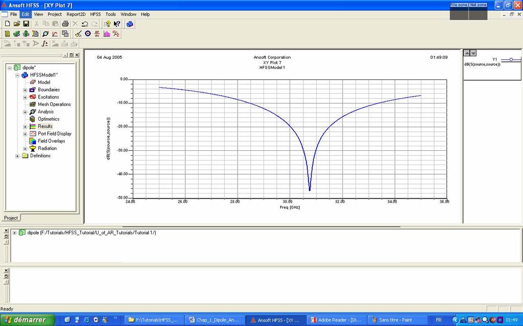 Telecommunication & System UFR The Dipole Antenna Click Done when complete. The graph is displayed below: HFSS has the ability to compute antenna parameters automatically.