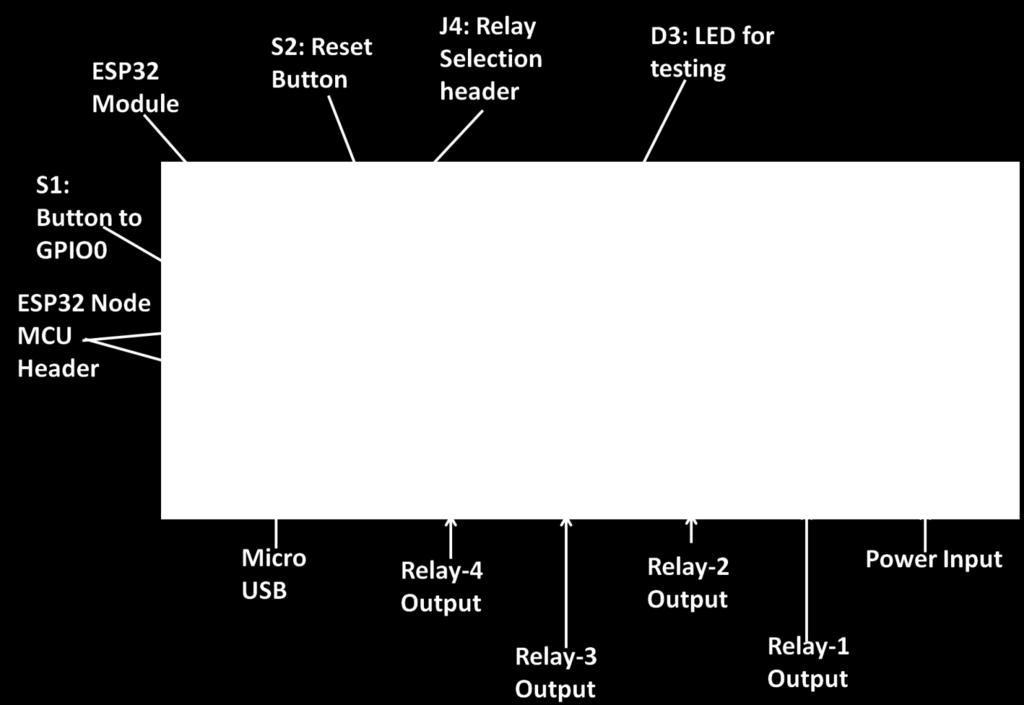 Power Input AC input terminal block. 4. J4 Relay Selection Header. 5.
