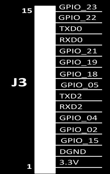 GPIO_02 02 3 23 GPIO_15 15 2 - DGND - 1 - VCC_3V3 - Table 1: Header J2 Pin Configuration Table 2: Header J3