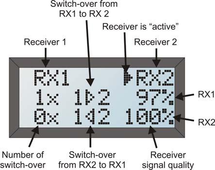 7.2. Readout of Receiver Information The system switches to regular display mode after displaying the start information (first 3 frames).