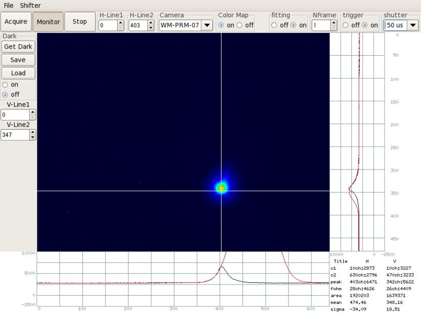 Electron Laser X-ray detection and current status End of October (operation in last week) Position of laser and electron beam at the collision point can be adjusted on the florescence screen [Current