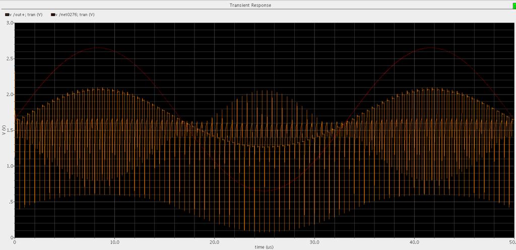 capacitor low pass filter The filter shows a flat frequency