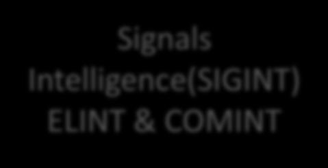 gather detailed signal information for