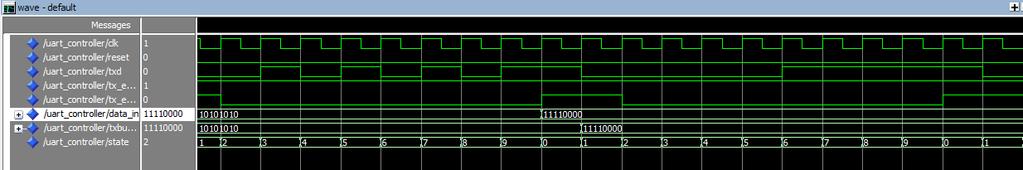 Figure 3.3: Simulation result of Transmitter module RESULT The synthesis of all three module of UART i.e. baud rate generator, receiver and transmitter shows the desire output result.