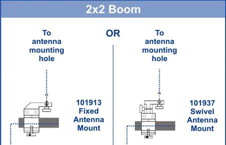 2x2 Boom Mounting Options 2x2 boom refers to a typical 2-inch by 2-inch boom.