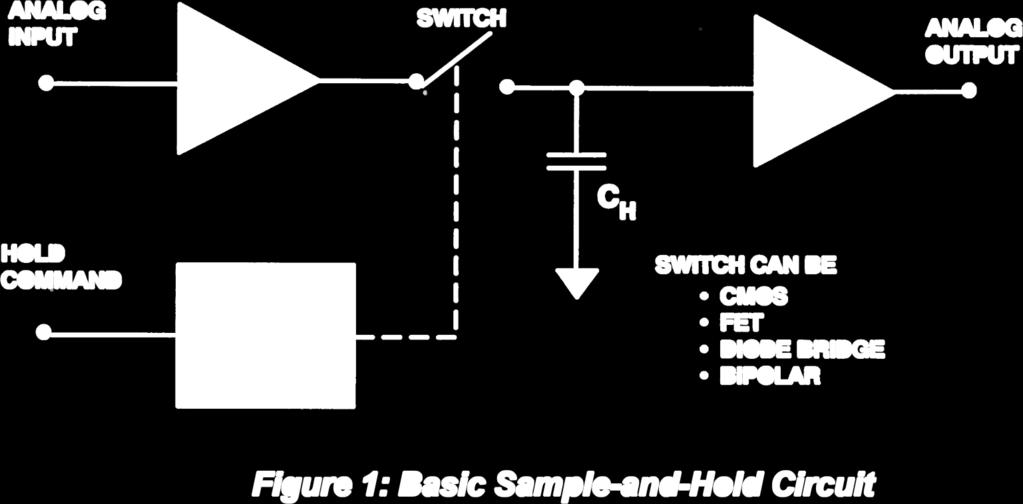 Sample and Hold For serialized ADC circuits, the S/H circuit is