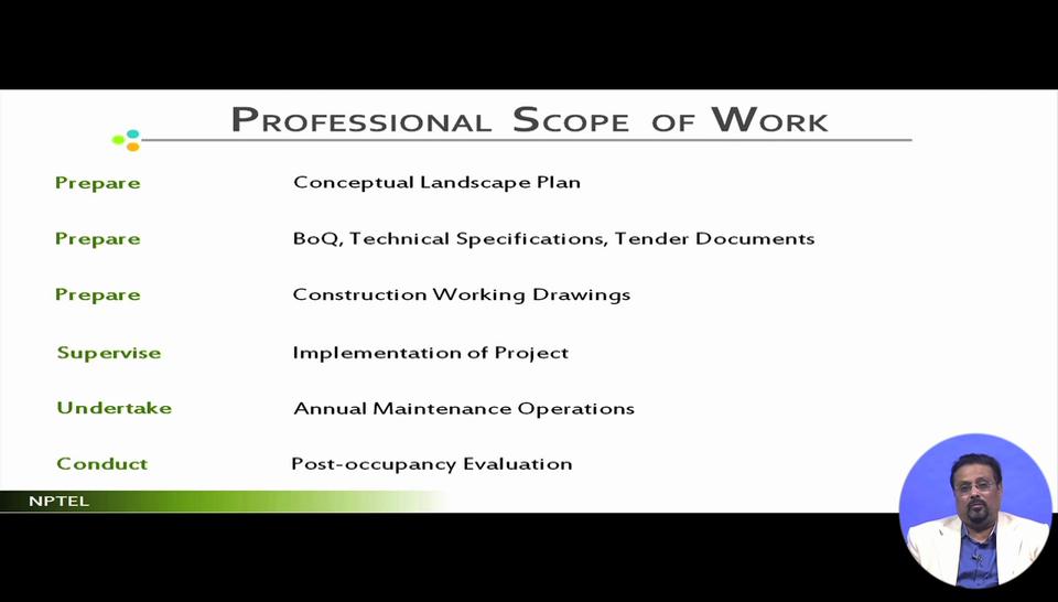Course on Landscape Architecture and Site Planning-Basic Fundamentals Professor Uttam Banerjee Department of Architecture and Regional Planning Indian Institute of Technology Kharagpur Lecture 05