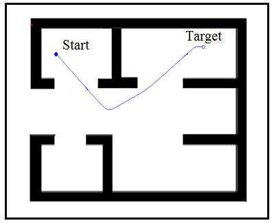 More examples of complicated environments with cluttered obstacles and trap situations are shown in Fig. 13 to demonstrate the effectiveness and robustness of the proposed approach. Fig. 13. Escape from trap situations in complicated environments with cluttered obstacles.