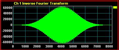 and then turning on the apply user defined noise mask function. Flor is expressed in dbfs or dbc. F2-F9 (2 nd through 9 th harmonics) are the levels of the harmonics of the fundamental F1.