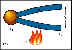 43) The 4 bit 2 s complement representation of -3 is: a) 1101 b) 0010 c) 1111 d) 1110 e) None of the above 44) The thermocouple time constant,, whose error function is plotted in Figure 11 is