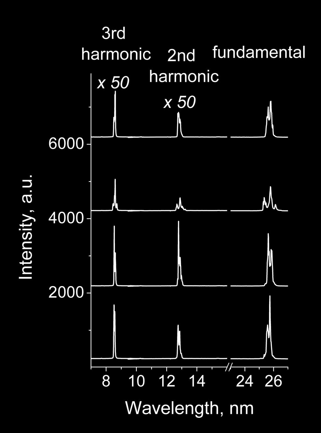 Compact spectrometer > Flat field spectrometer using VLS grating > Wavelength range: