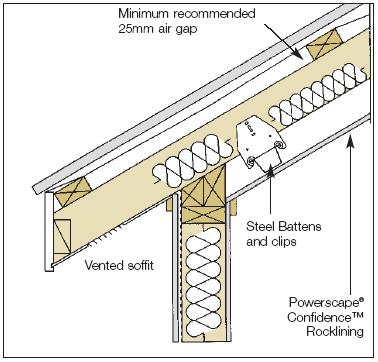 Timber framing in skillion roof situations must comply with the requirements of NZS 3604. Timber framing moisture content must be between12-16% at the time of lining.