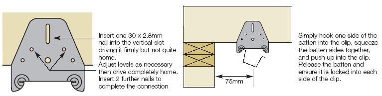 Insert the batten into the channel at each end and fit into the clip. Install remainder of clips ensuring that the batten is straight and flat.