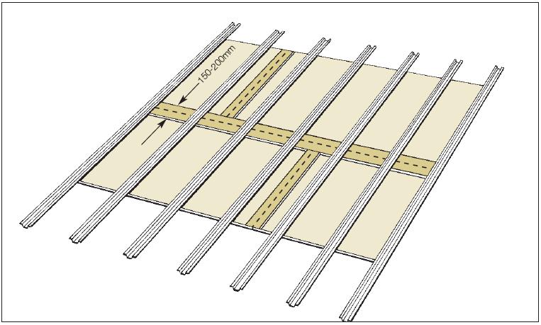 Back-Blocking For general fixing, i.e. non fire rated systems, it is recommended not to fix sheet end butt joints on ceiling battens. Back blocking is the recommended option.