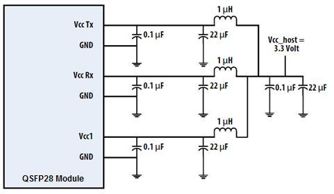1. GND is the symbol for signal and supply (power) common for QSFP28 modules. All are common within the QSFP28 module and all module voltages are referenced to this potential unless otherwise noted.