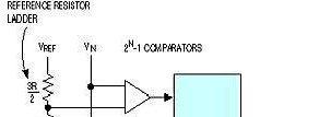 DSEC/ECE/EC6304-LIC/QB 46 4. (i)explain the Flash type ADC.