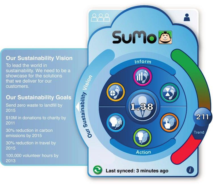 Sustainability 2015, 7 3981 Figure 3. SUMO. 3.3. Application of Game Disciplines for Sustainable Business Management As shown in Figure 4, Taskville looks like a famous city-building game SimCity.