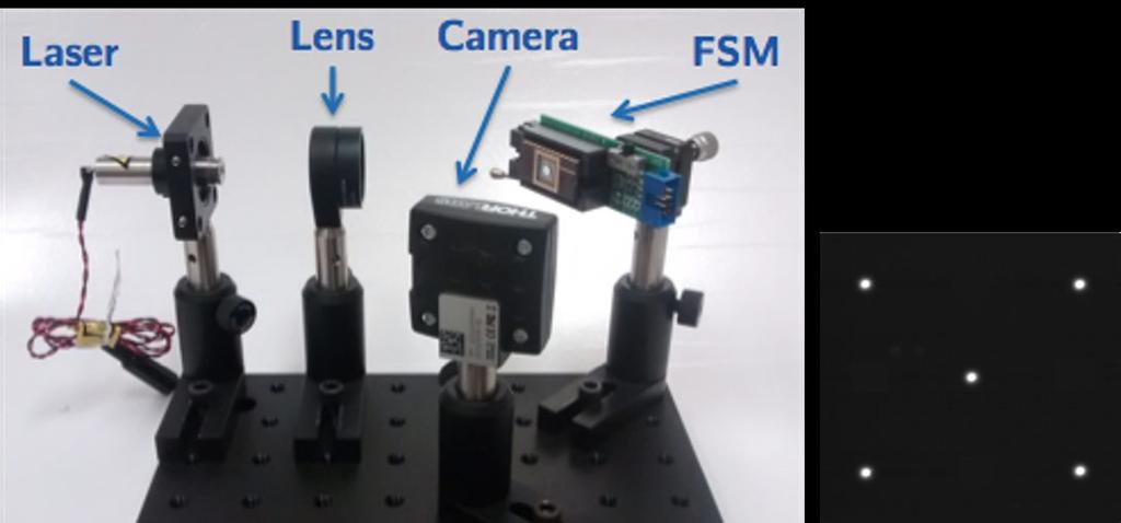 Since there is no feedback available on the devices position, it was necessary to characterize repeatability of the device to ensure it could meet performance requirements. Laser Lens Camera FSM *--'.
