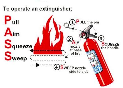 How to operate fire extinguisher: The fire extinguisher has essential presence in each house to ensure the safety of the residents, but it is useless if the family doesn t know how to use it, so