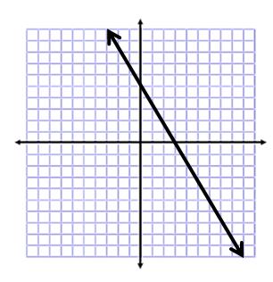 3. Determine the equation of each graph below a) b) Example: Writing the equation of a line in General Form General Form: Ax + By + C = 0 Rules: 1. Must = 0 2.