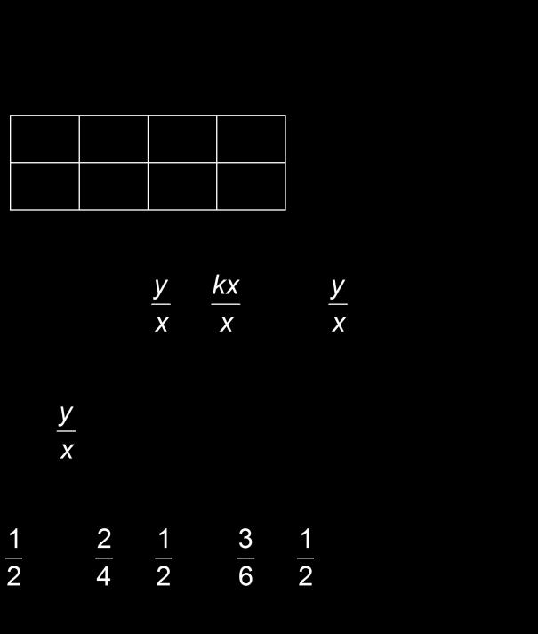 Find the slope of the line described by each equation. 4. 2x 5y 10 5. 4x 2y 8 6. 6x 2y 12 7. 8y 4x 32 8. 6y 8x 24 9.