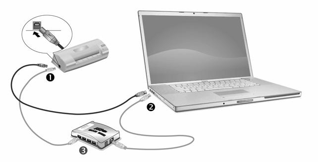 Step 1. Connecting the Scanner to Your Computer 1. Plug the square end of the included USB cable to the USB port of the scanner. 2.
