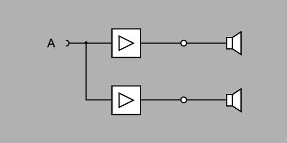 Installation and operation Possible operation modes Depending on the individual application, the amplifier can be used in different operation modes: Stereo mode The two amplifier channels operate